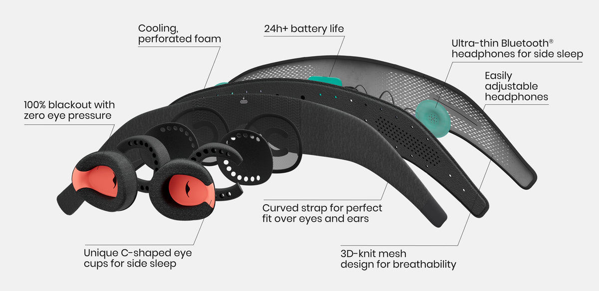 sound mask (<em>new gen</em>): <strong>at a glance</strong>