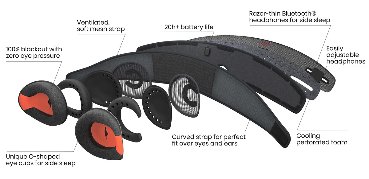 Manta SOUND Sleep Mask:<strong> at a glance</strong>